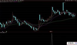 最新爆料打板选股指标