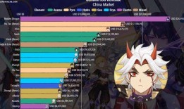 原神最新珍藏宝箱爆料,神秘奖励等你来拿！